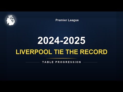 LIVERPOOL TIE THE RECORD | Premier League 2024-2025 | Table Progression & Title Race