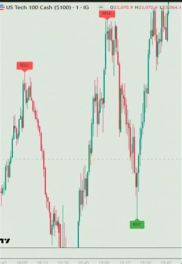 Instant Market Signal Setup for Fast Breakout Signals — Rapid Market Opportunity Method