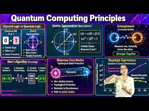 🚀 Quantum Computing & Classical Logic: Shor's Algorithm, Entanglement, Majorana Modes for UPSC