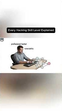 Every Hacking Skill Explained!