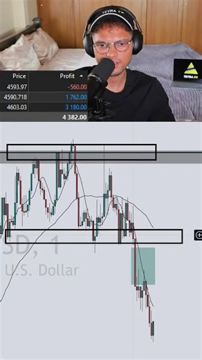 High Confluence! #daytrading #livetrading