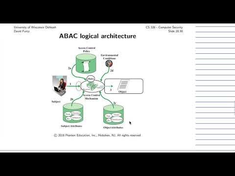 [Computer Security] Access control policies [9/9]: Attribute-based access control (ABAC) policies