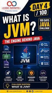 Day 4 / 100 — Java Challenge | What is JVM? ☕