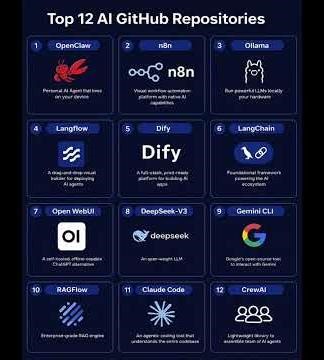 "Top 12 AI GitHub Repositories Every Developer Must Know in 2026"