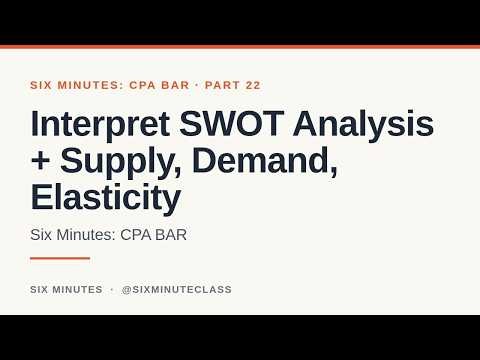 Interpret SWOT Analysis and Supply, Demand, Elasticity | Six Minutes: CPA BAR, Part 22
