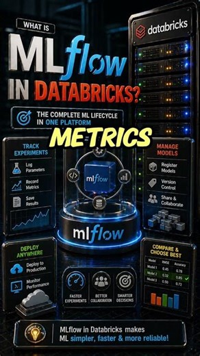 What is MLflow in Databricks?