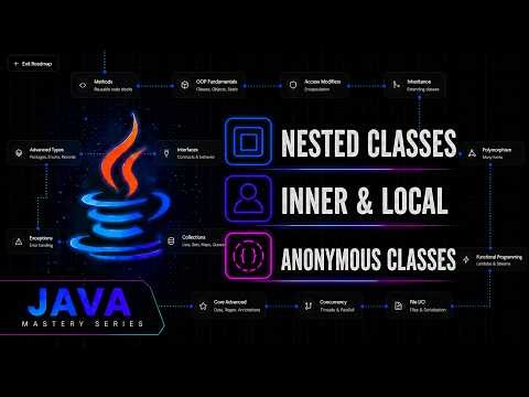 Mastering Java Nested Classes (Static, Local & Anonymous) | Java Mastery Series