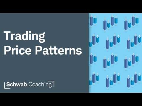 Building a Top-Down Strategy For Price Patterns | Trading Price Patterns | 2-18-26