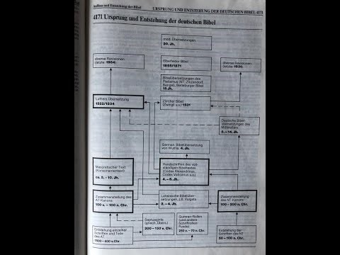 002 ,,Ursprung und Entstehung der Deutschen Bibel"