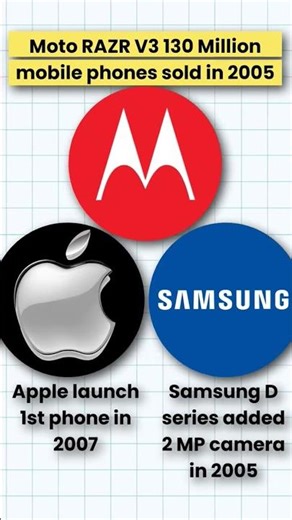 “Motorola: नंबर 1 से Almost Forgotten....