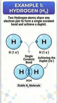 Covalent Bonding Explained with Examples