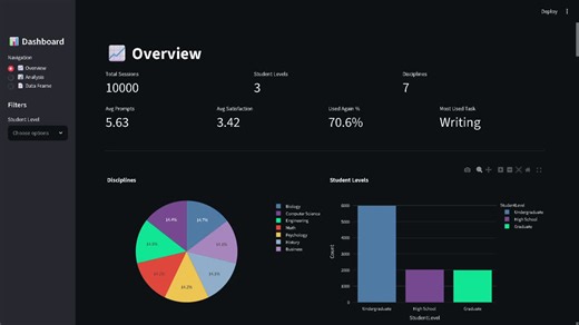 #dataanalysis #python #streamlit #plotly #pandas #numpy #eda #dashboard #datavisualization #ai #machinelearning #opentowork | Yousef Mostafa