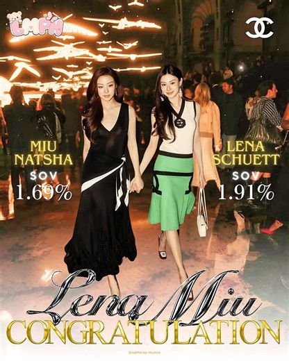 ✨🏆 𝐂𝐎𝐍𝐆𝐑𝐀𝐓𝐔𝐋𝐀𝐓𝐈𝐎𝐍𝐒, 𝐋𝐄𝐍𝐀 & 𝐌𝐈𝐔! 🏆✨ Congratulations to Lena Schuett and Miu Natsha on achieving an impressive SOV of 1.91% for Lena and 1.69% for Miu! ✨ Their growing influence and remarkable presence in the fashion world make this milestone truly special. Seeing them shine together makes our hearts so full! 🦋🧸 Gumberbears are so proud of you, LenaMiu! Here's to more milestones and beautiful achievements ahead! 🏆✨ @𝐿𝑜𝑟𝑒𝑛𝑎 𝑆𝑐ℎ ˚⊹♡ @Miu T. @ChanelOfficial #CHANELS