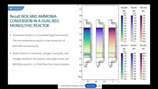 NOx and Ammonia Conversion in Dual-Bed Monolithic Reactor | Mahsa Hassankashi posted on the topic | LinkedIn