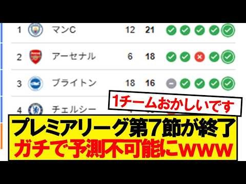 【速報】プレミアリーグ第7節が終了！最新の順位がこちらです！！！