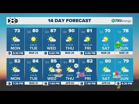 DFW Weather: Cooler mornings and warm days in the forecast to wrap up March
