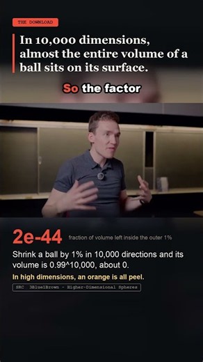 In 10,000 dimensions, a ball is all surface (Part 3)