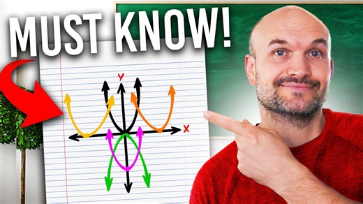 8 transformations you must know to graph a quadratic