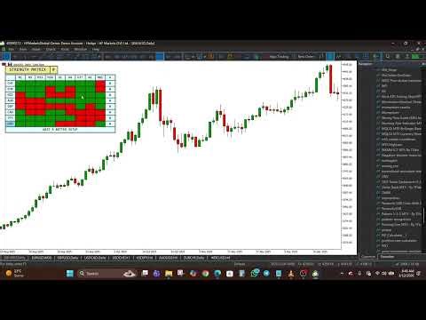 Strong vs Weak Currencies Made Easy with Currency Strength Matrix for MT4 & MT5