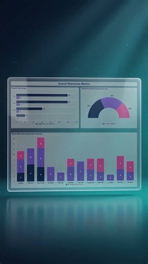 Smartsheet Dashboard Glimpse 👀 | #shorts #smartsheet #ONESMAR