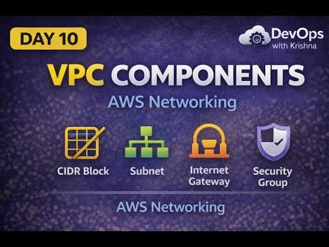 Day 10 | VPC Components Explained Simply | AWS VPC Creation | in Hindi 🚀