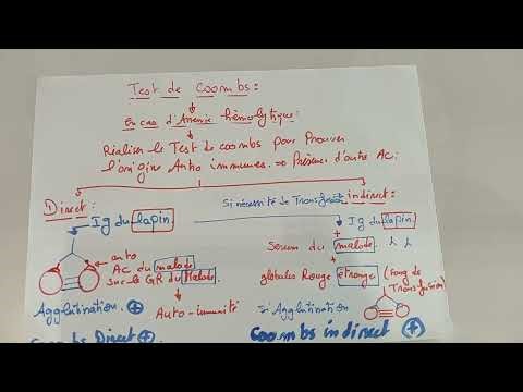 Test de coombs