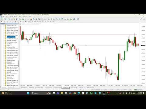 Fibonacci Cluster Indicator for MT4 – High Accuracy Confluence Zones