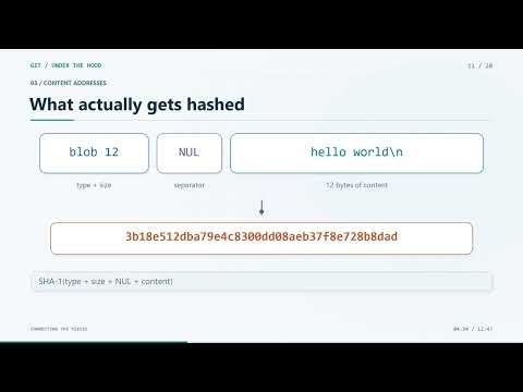What's Inside .git? How Git Really Works