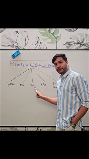 5 Weeks = AI Engineer Roadmap #ai #career #college
