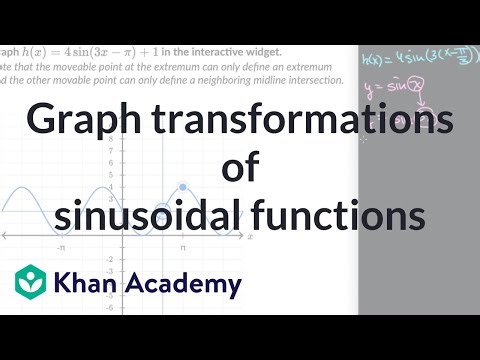 Graphing sinusoidal functions with transformations | AP®︎/College Precalculus | Khan Academy