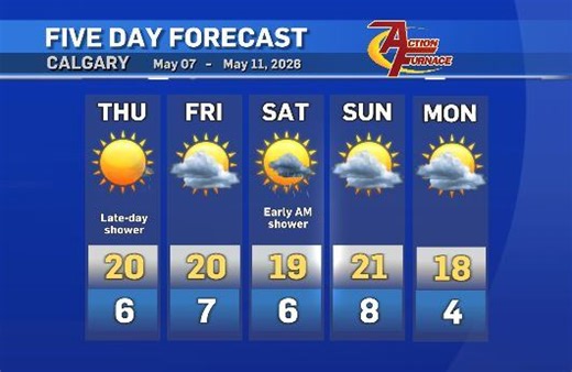 Warm weather to remain in Calgary through the weekend
