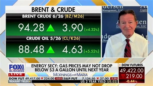 Our AI Analyst Is Decoding Market Chaos Live—Oil, War, Fed Moves the Truth Behind the Volatility | Andersen Capital Management, LLC