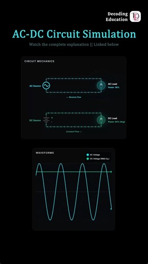 AC DC Circuit Simulation #physics #Animation #acdc