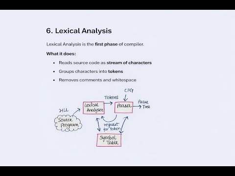 Lexical Analysis Explained 🔍 | First Phase of Compiler | Unit-1