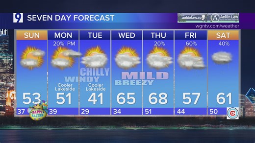 Saturday forecast: Cloudy, dreary and chilly