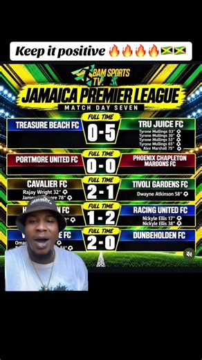 #keepitpositive #jamaicantiktok🇯🇲viral #football #jpl | football videos
