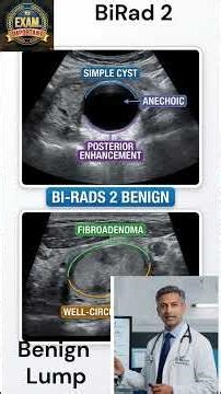 Lump Breast - understanding BiRAD Score #meded #mbbs #breast#radiology