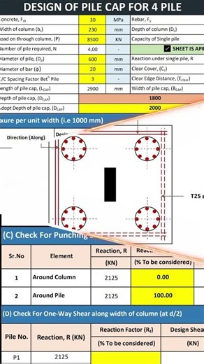 4 Pile CAP Design I April 2026