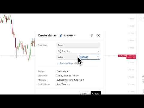 How to Setup Alerts on Trading View