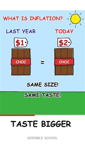 Why Everything Gets More Expensive (Inflation Explained)