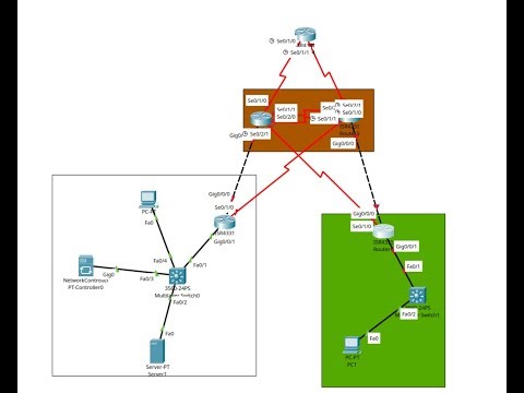 SDN Controller on CISCO Packet Tracer and EVE-NG (Part I )