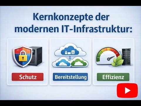 Podcast - Kernkonzepte der modernen IT Infrastruktur