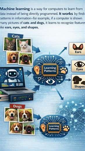 Confused about how to start learning Machine Learning? 😩 👉 “How to Study Machine Learning 🚀”