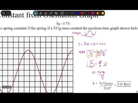 Spring Constant from Oscillation Graph