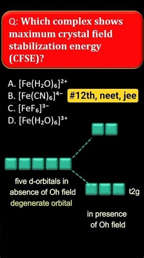 Crystal Field Theory 🔥 CFSE PYQ in 30 sec #12th #neetchemistry #jee