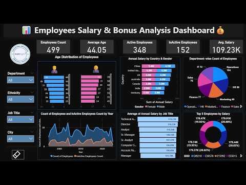 Employee Salary and Bonus Analysis Dashboard - Power BI Tutorial