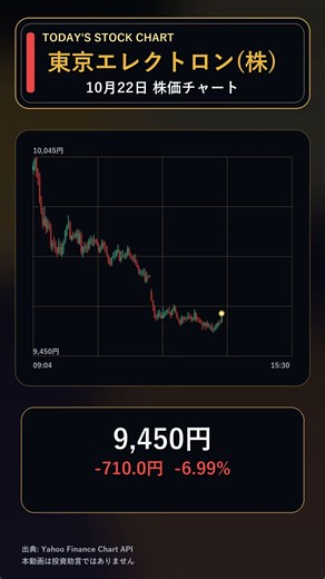 【日本株】東京エレクトロン(株)（8035）10月22日株価チャート #Shorts