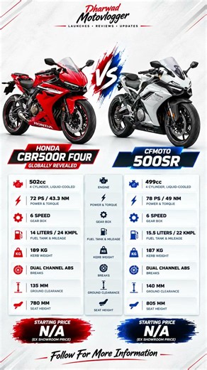 Honda CBR500R Four vs CFMoto 500SR: 500cc Inline-4 Supersport Face-Off! 🏍️🔥