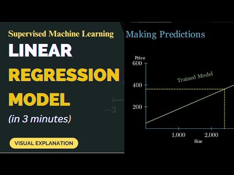 Linear Regression (Step-by-Step Animation) | Easy Machine Learning Tutorial for Beginners 2026