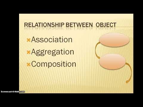 004 Method Parameters and Objects relationship